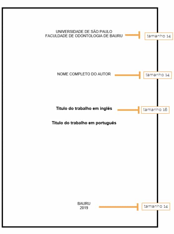 Como fazer um pré projeto de artigo cientifico