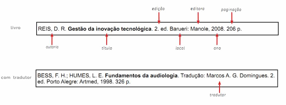 referências de livros