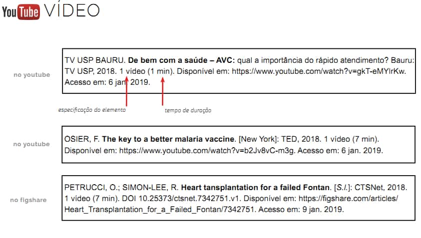 Referência de vídeos youtube