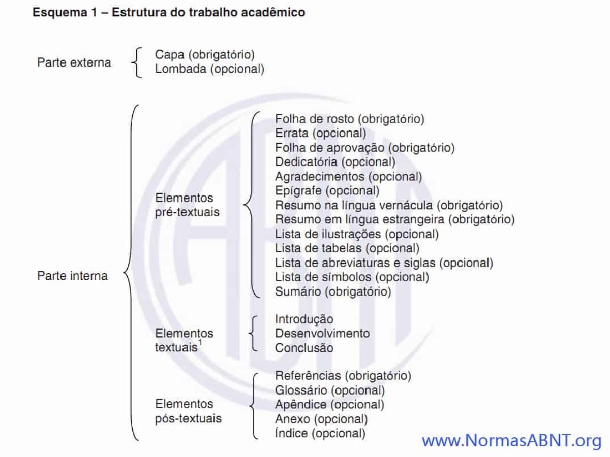 Artigo científico ABNT - regras de formatação dos textos e margens, image size:1200x900