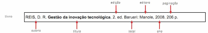 referência livro exemplo 1