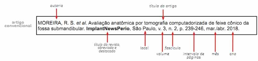 referência artigo periódico