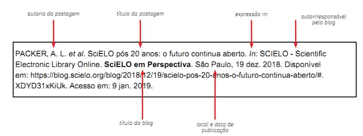 referência bibliográfica Blogs