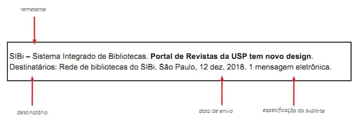 referência bibliográfica emails