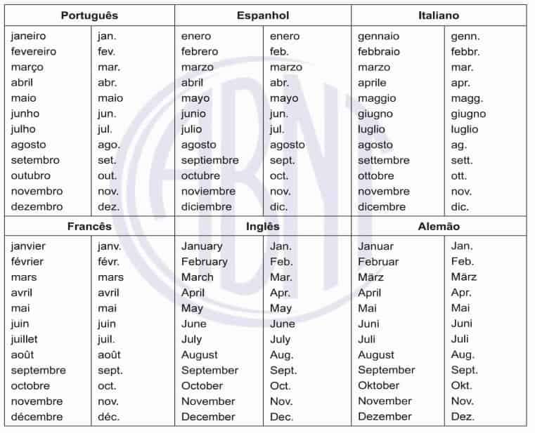 tabela de abreviações dos meses