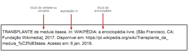 referência bibliográfica wikipédia