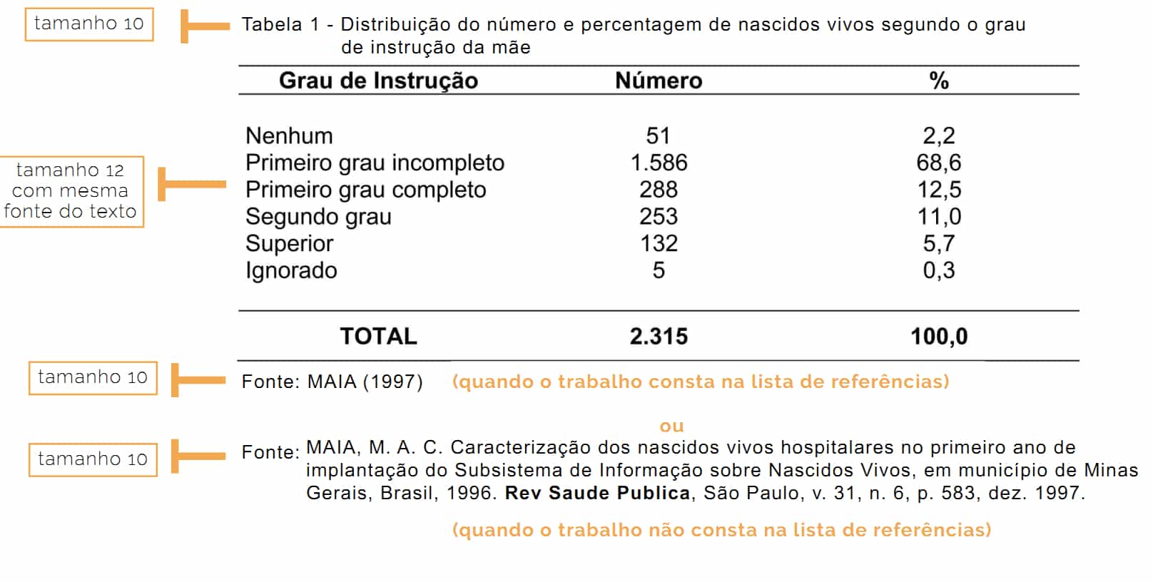 Tabela nas normas ABNT – como inserir tabelas