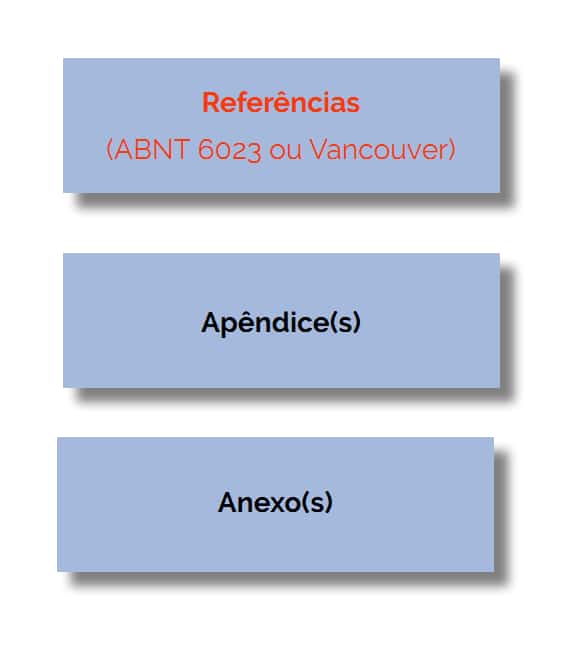 anexo é elemento facultativo do tcc