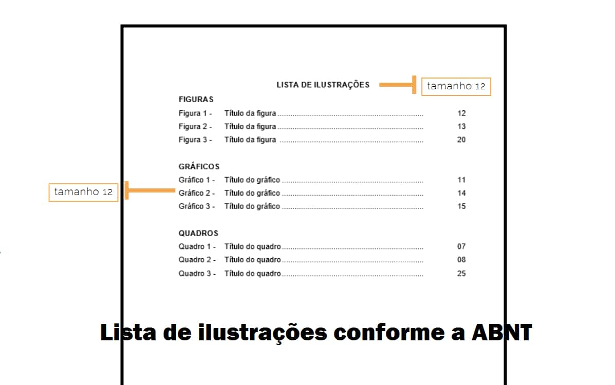 Lista de ilustrações conforme a ABNT