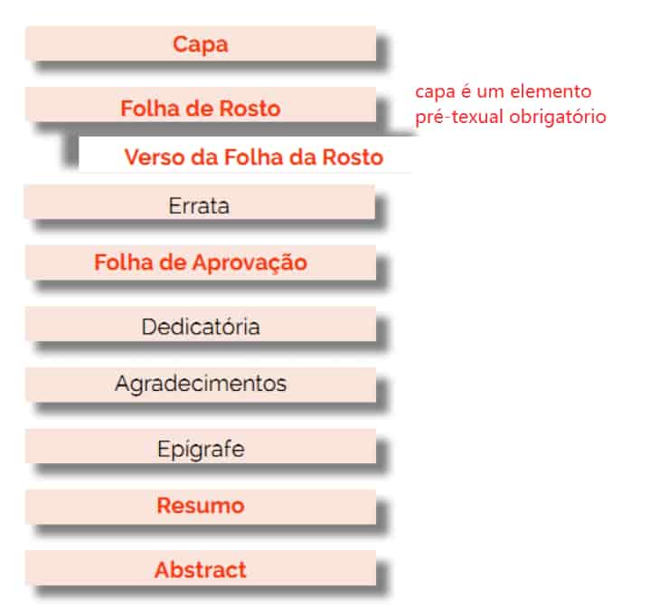 capa é elemento pré-textual obrigatório