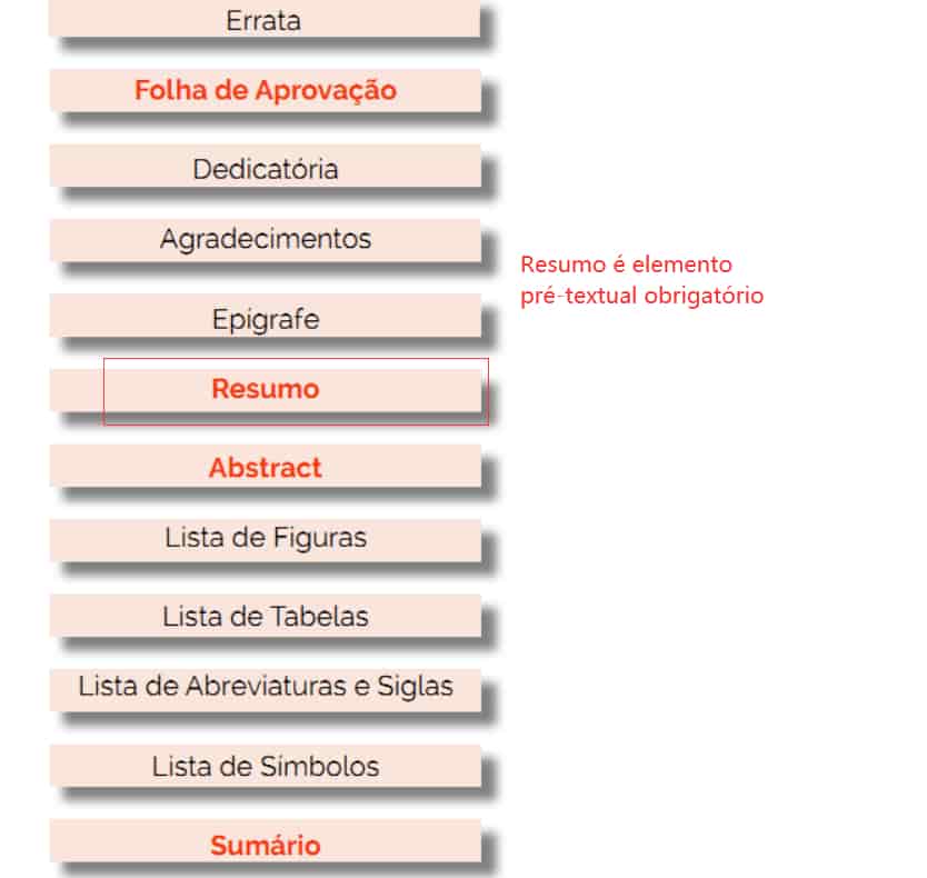 resumo do TCC é elemento pré-textual obrigatório