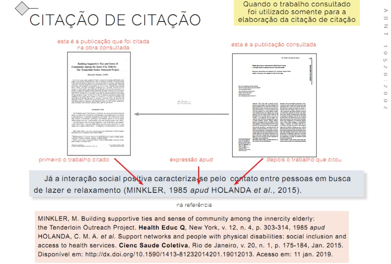 Exemplo de citação da citação