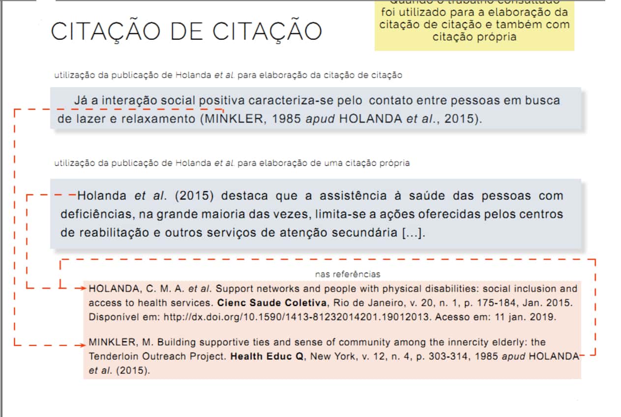 Exemplo de citação da citação