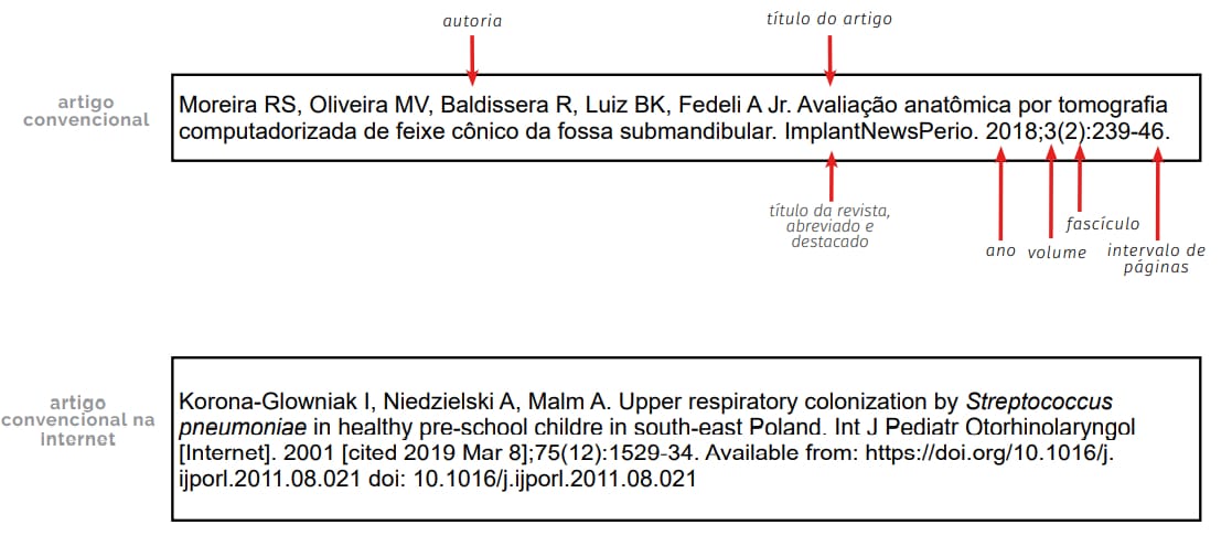 referências Artigos de periódicos
