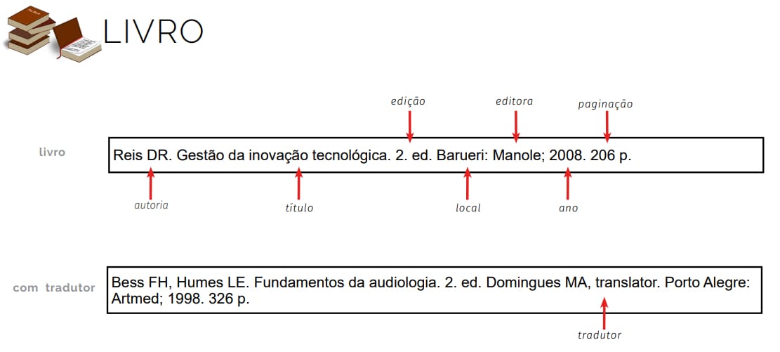 referências livros