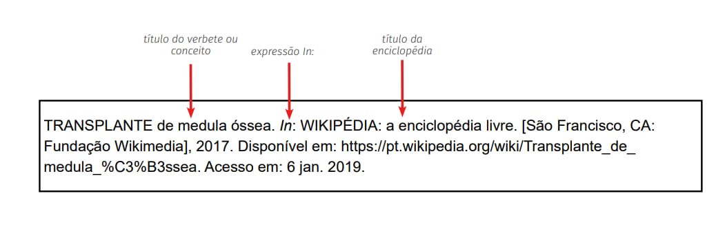 exemplo de referência wikipedia