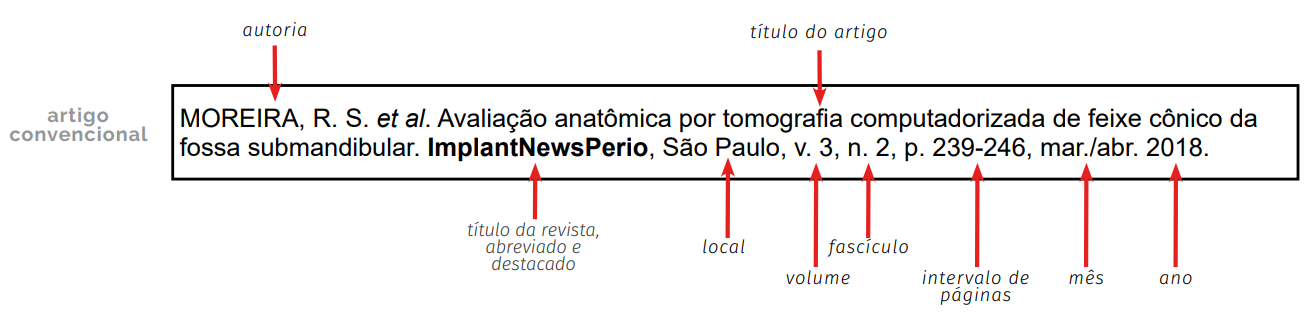 modelo de exemplo de referência de artigos de periódicos