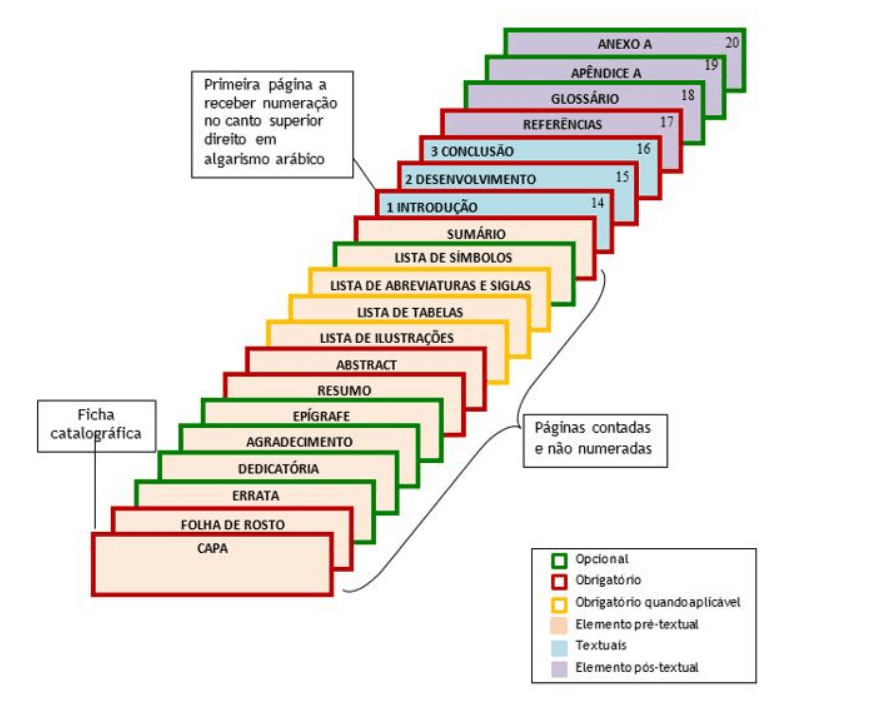 Numeração de páginas