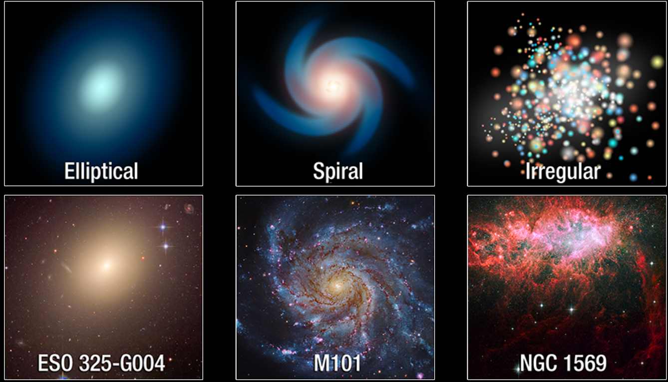 Classificação da galáxia