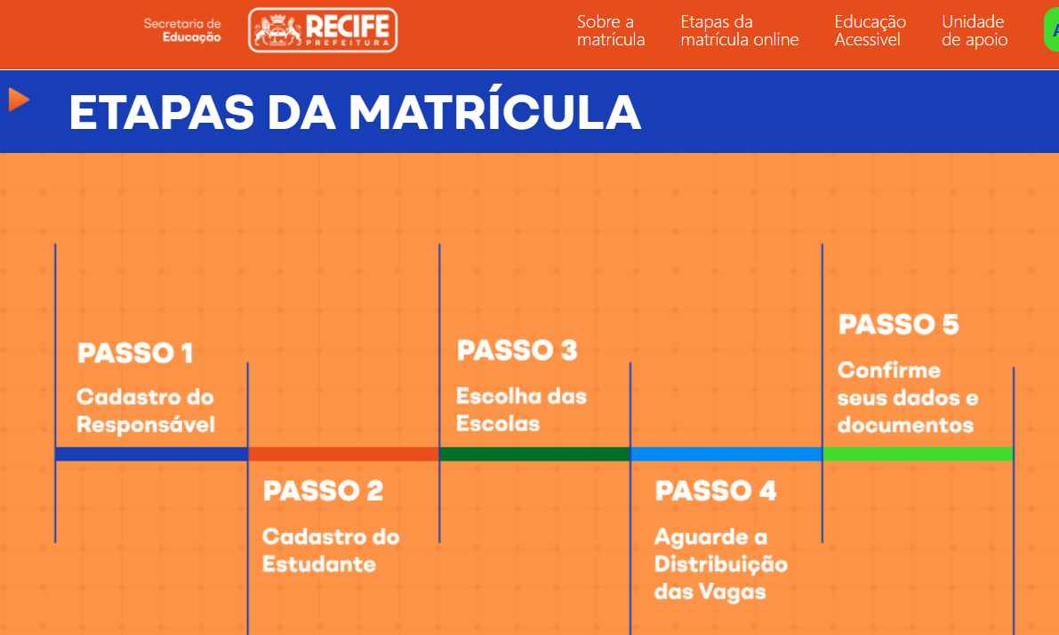 Como fazer inscrições para Matrícula online Recife