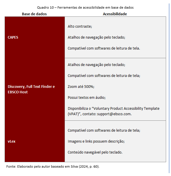 Quadros pelas normas abnt
